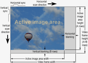 ARINC 818 video frame terms